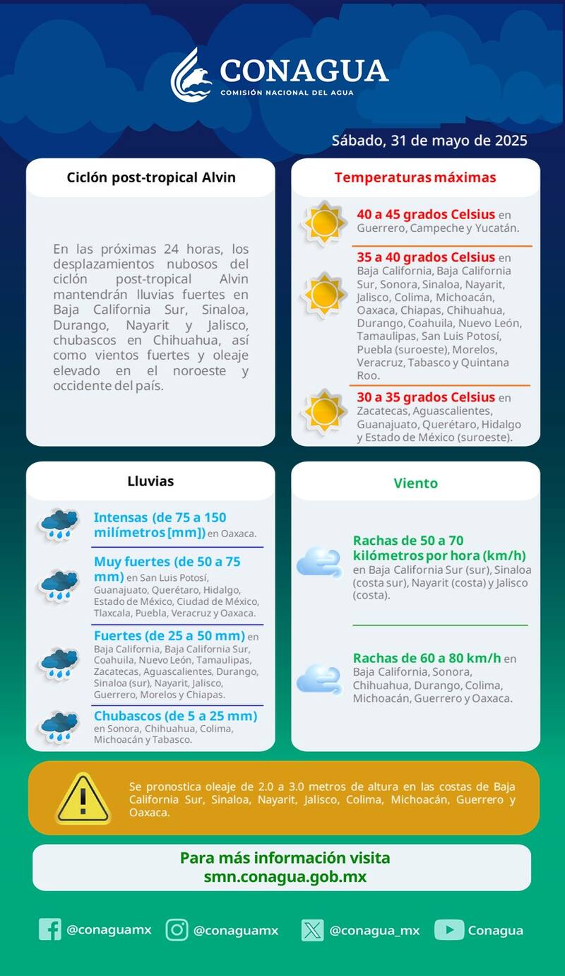 Recomendaciones de Conagua para esta temporada de huracanes. Fuente: Conagua.