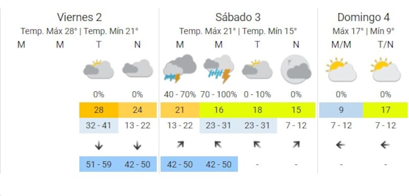 Fuente: Servicio Meteorológico Nacional.