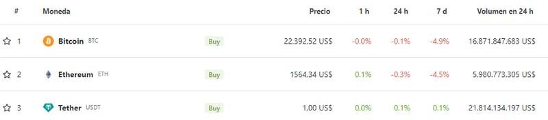 Fuente: Coingecko.