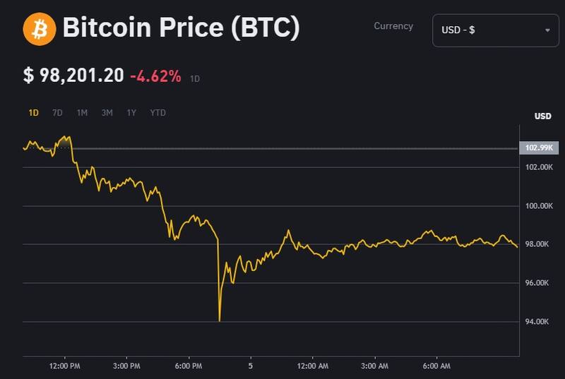 La cotización de Bitcoin hoy en el exchange Binance.