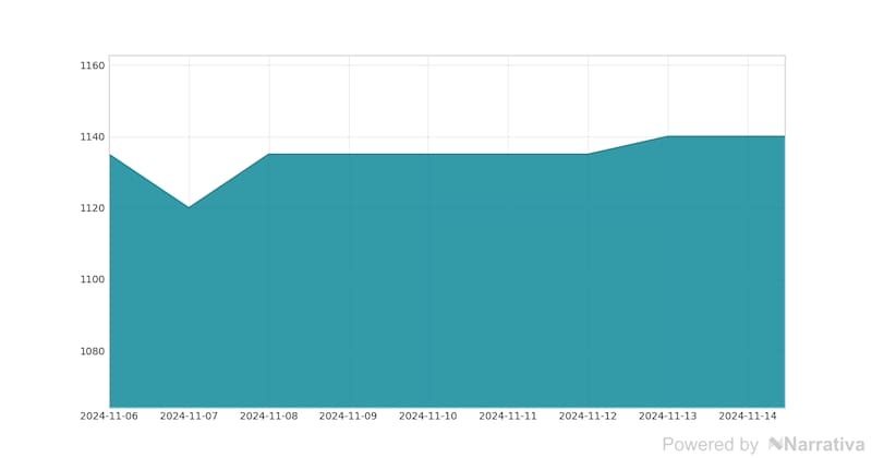 La cotización actual del dólar en Argentina.