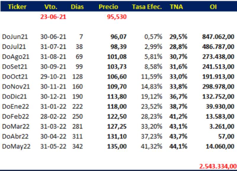 Gentileza de Leonardo Svirsky, de Grupo Bull Market, @svirskyleo