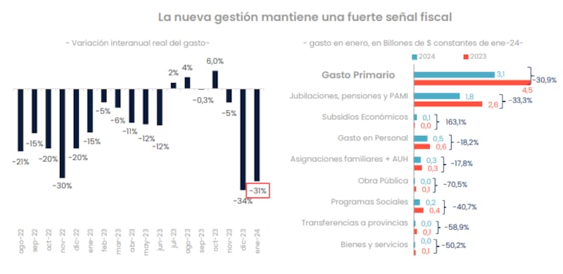 Gráficos extraídos del informe de Analytica.