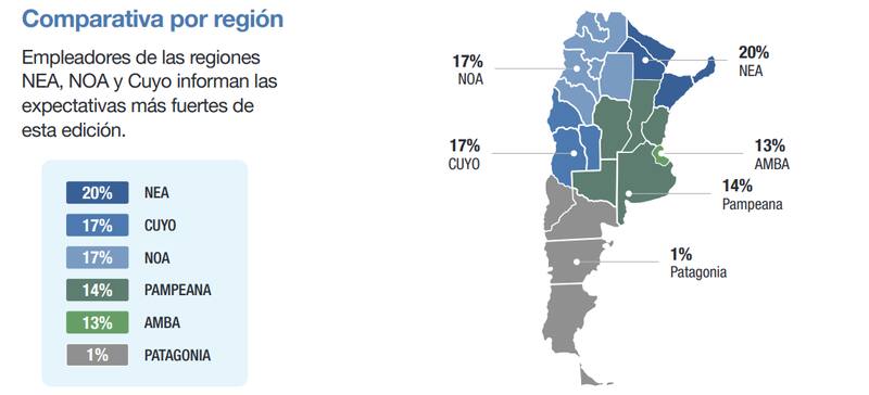 Comparativa regional de Expectativas de Empleo para el primer trimestre de 2023. (ManpowerGroup)
