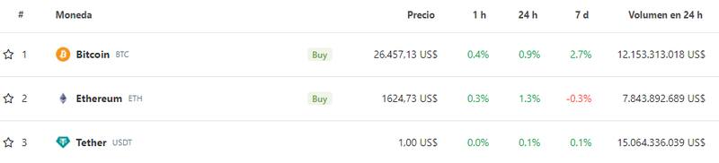 Fuente: Coingecko.