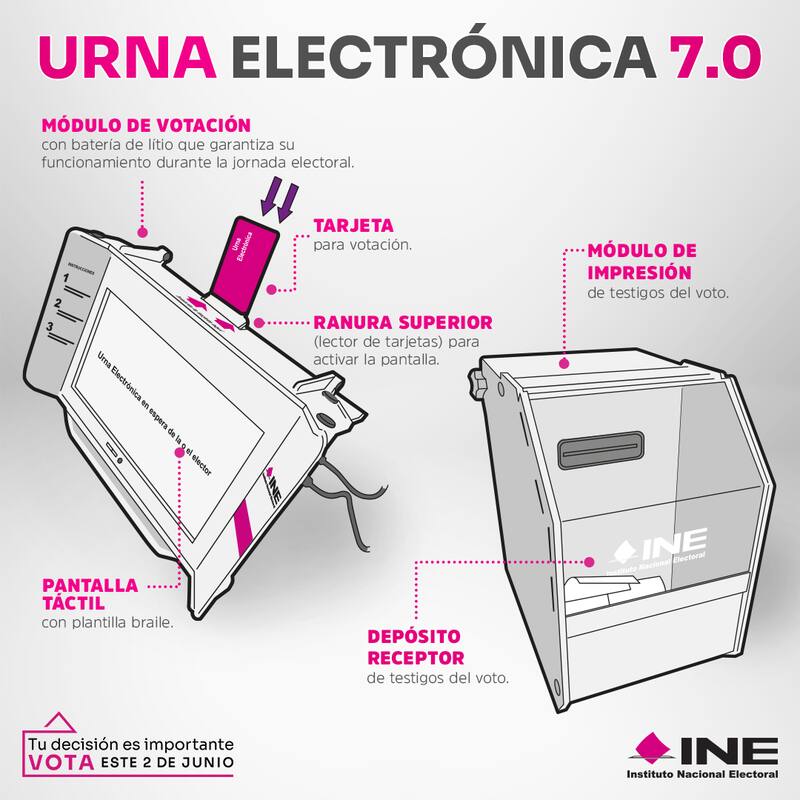 Urna Electrónica México. Fuente: INE.