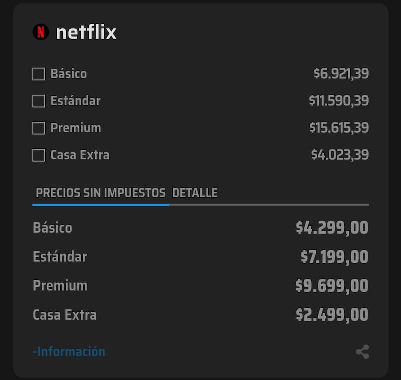Precios de Netflix. Fuente: Finanzas Argy.