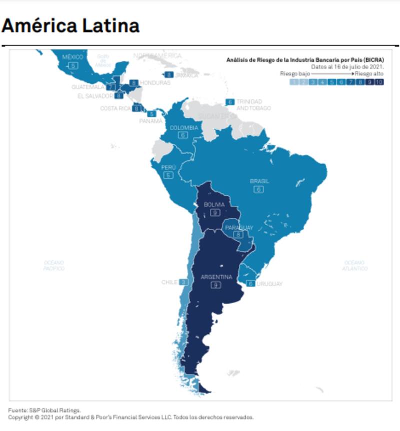 Argentina y Bolivia los países más riesgosos para la industria bancaria de la región