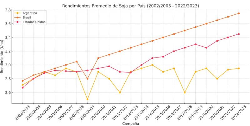 Fuente: @laromadelsur