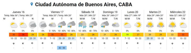 Fuente: Servicio Meteorológico Nacional.