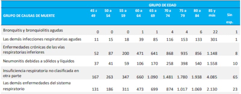 Fuente: Ministerio de Salud.