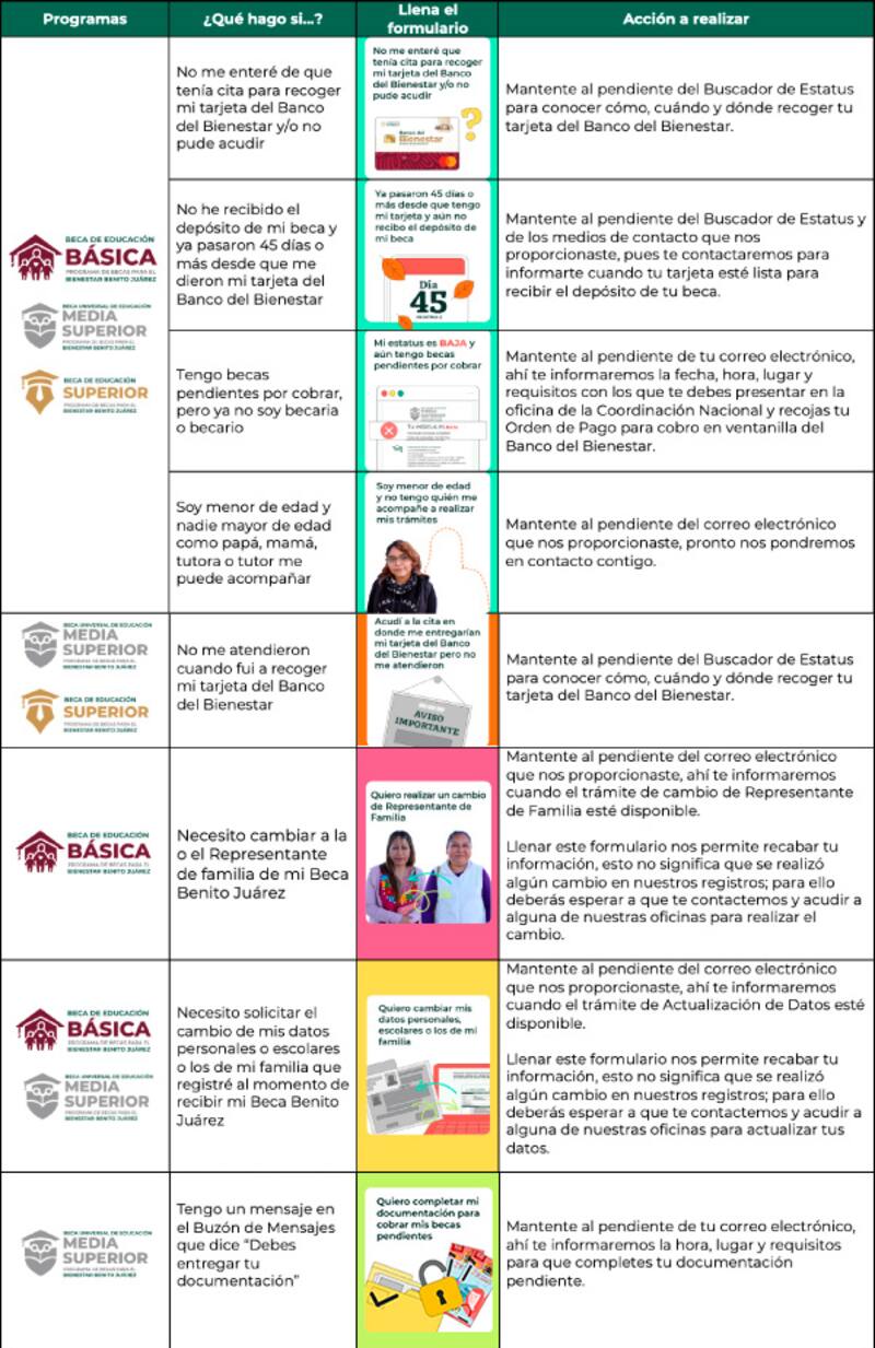 Si aún no te han depositado la beca Benito Juárez en tu tarjeta, puedes hacer un reporte u obtener información a través del servicio de la Ventanilla Virtual de Atención Ciudadana. Foto: Sitio web Becas Benito Juárez