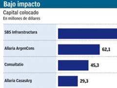 Los fondos cerrados del blanqueo sólo consiguieron sumar u$s 300 millones