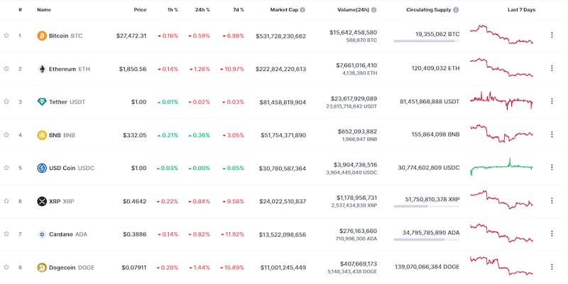 Fuente: CoinMarketCap