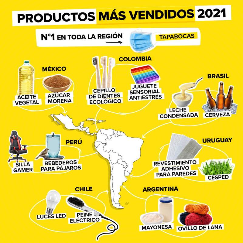 Los productos más vendidos en Mercado Libre durante 2021.