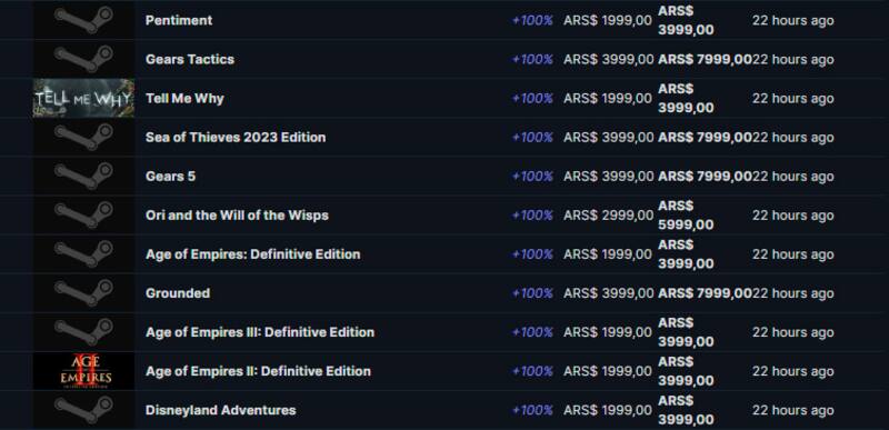 Juegos que subieron 100% en el último tiempo.