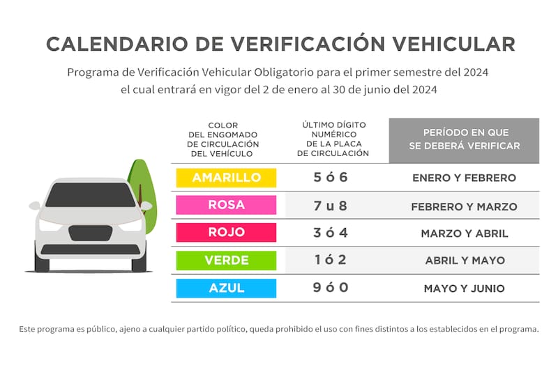Calendario de fechas para la verificación de automóviles en CDMX durante el primer semestre de 2024. Foto: @SEDEMA_CDMX