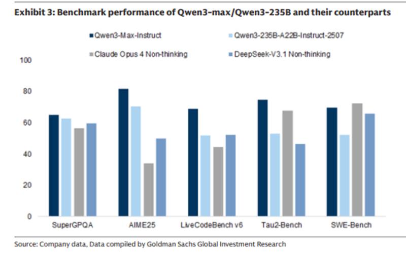 Fuente: Goldman Sachs.