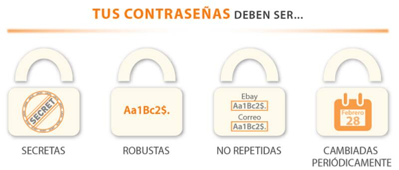Fuente: Oficina de Seguridad Internauta.