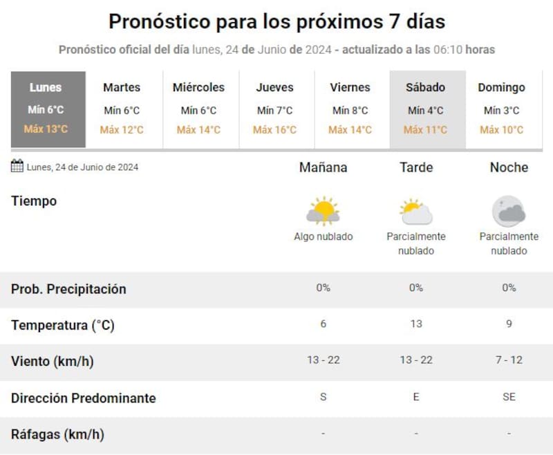 El pronóstico extendido del SMN (Fuente: captura).