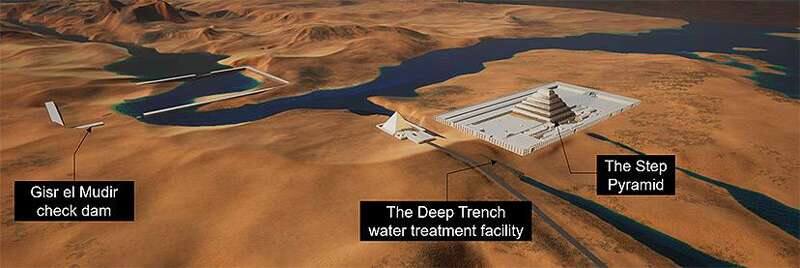 Explicación de la meseta de Saqqara y el mecanismo hidráulico. Fuente: Xavier Landreau et al.