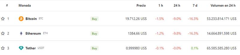 Fuente: Coingecko.