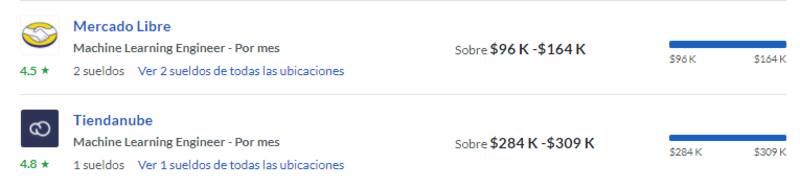 Esto ganan los ingenieros en machine learning e inteligencia artificial en Mercado Libre y Tienda Nube, según Glassdoor.