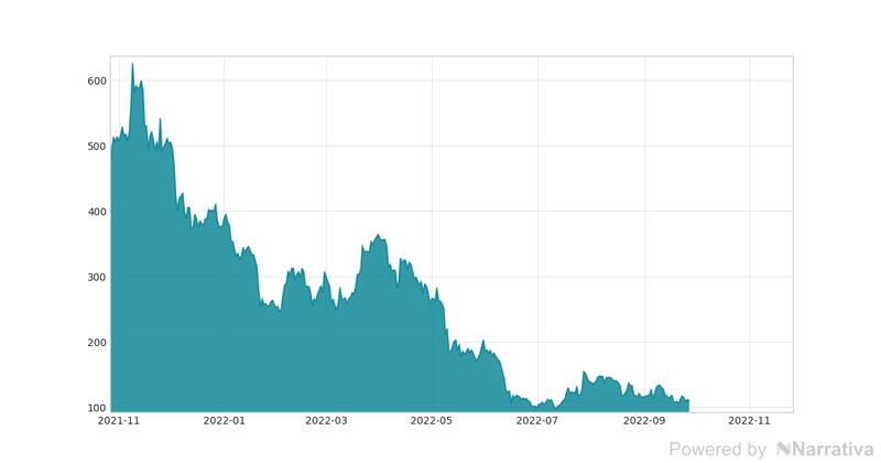 Bitcoin Cash y euro: a cuánto abren la cotización hoy domingo 27 de noviembre.