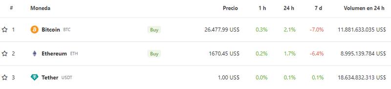 Fuente: Coingecko.