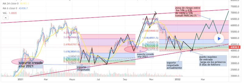 Fuente: Tradingview.