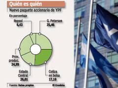 Las acciones que cotizan en bolsa, el termómetro de la nueva petrolera estatal