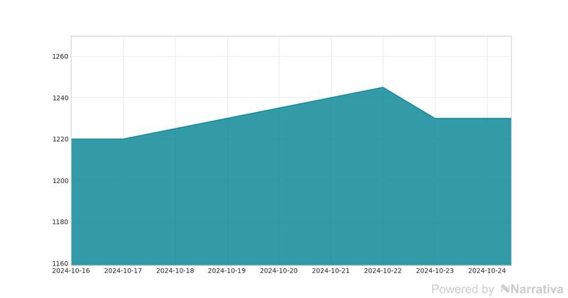 La cotización actual del dólar en Argentina.