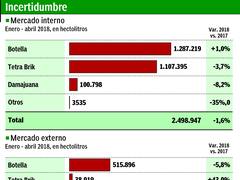 La devaluación le da un poco de aire a las exportaciones de vino