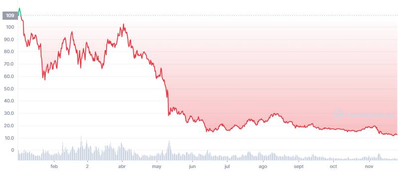 Avalanche el último año.