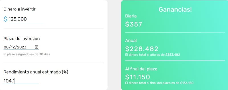 Este es el cálculo que hace la calculadora de Mercado Pago para un depósito de $ 125.000. (Fuente: Calculadora Mercado Pago)