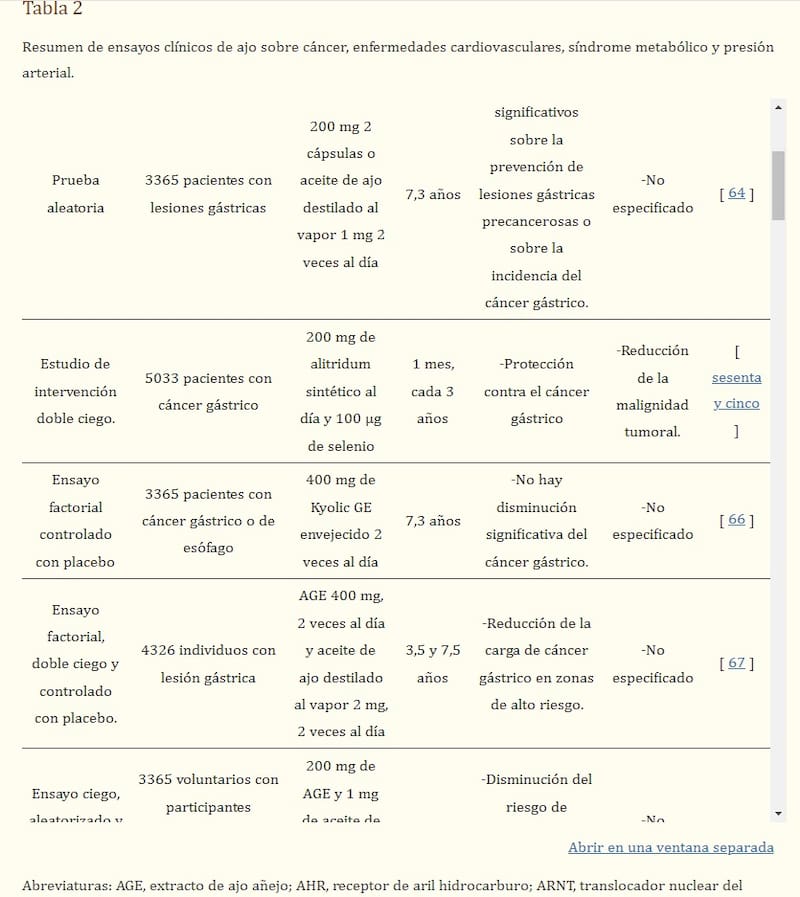 Tabla de resultados de ensayos clínicos del ajo y el cáncer. Fuente: NIH.