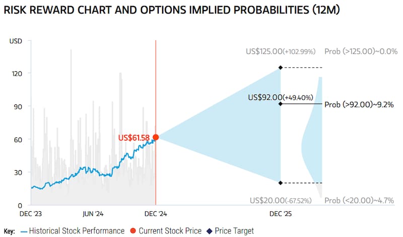 Proyección de Morgan Stanley para las acciones de Banco Galicia.