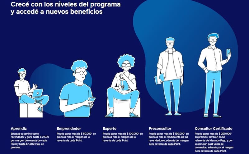 Cuánto podés ganar como revendedor de Mercado Point.
