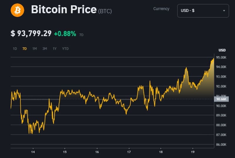 Cotización de Bitcoin, según la plataforma Binance