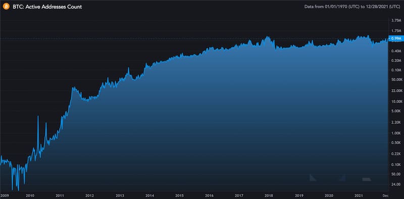 Cantidad de billeteras activas.