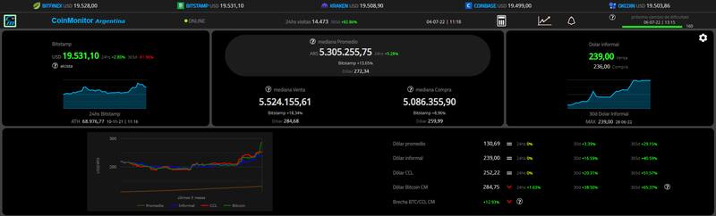 Fuente: Coinmonitor.info