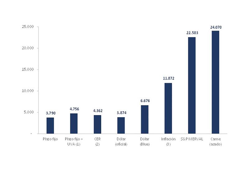 Fuente: Bolsa de Comercio de Córdoba