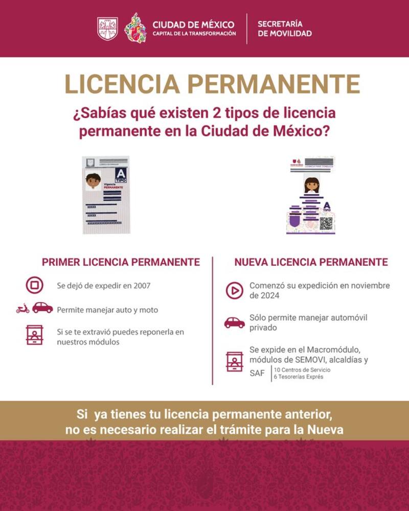 En su cuenta de X, el gobierno de la Ciudad de México explicó de forma sencilla las diferencias entre uno y otro tipo de licencia de conducir. Foto: Gentileza @LaSEMOVI.
