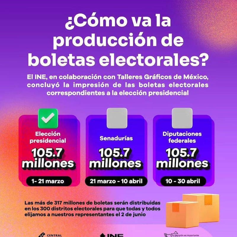 Elecciones en México 2024. Fuente: INE.