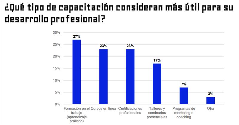 Informe "Upskilling y Reskilling" de Bumeran.