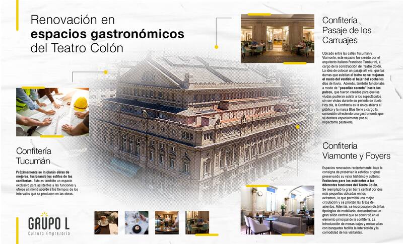 El proyecto de reconversión de la oferta gastronómica del Teatro Colón