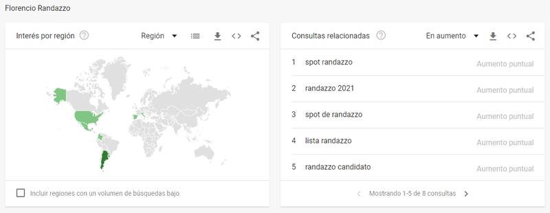 Fuente: Google Trends.