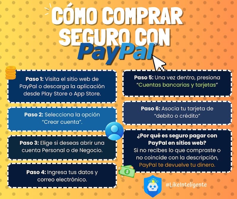 Cómo pagar de forma seguro con PayPal en El Buen Fin. Fuente: Buen Fin.
