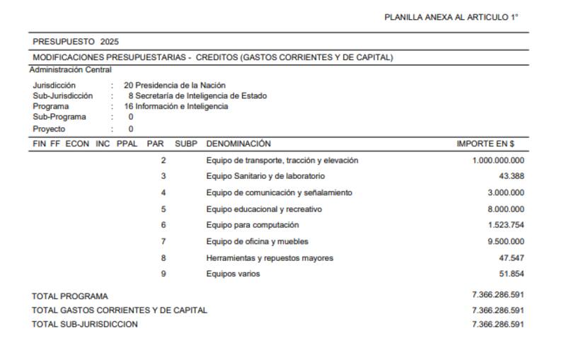 Los nuevos fondos autorizados para la SIDE