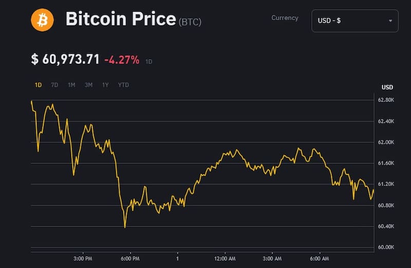 Cotización de Bitcoin, según Binance